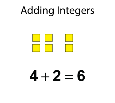 Algebra Tiles