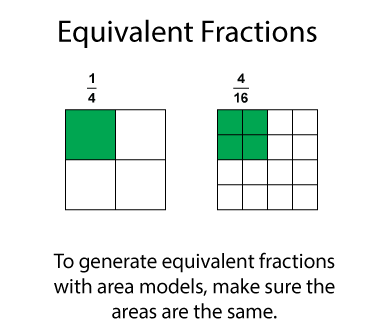 Equivalent Fractions