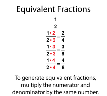 Equivalent Fractions