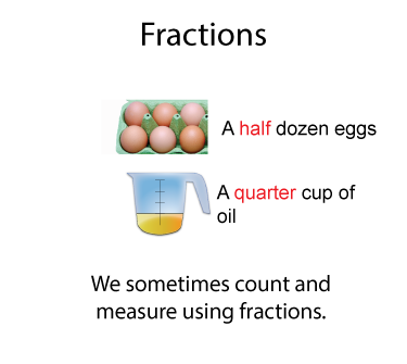 Fractions.You're accustomed to counting by whole numbers, but you can also count by fractional amounts. In fact, you have been probably been counting by fractions without even realizing it. Here are just two examples.