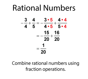 Rational Numbers