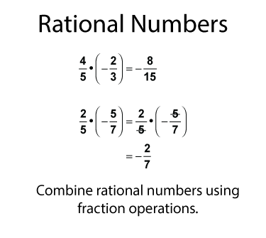 Rational Numbers