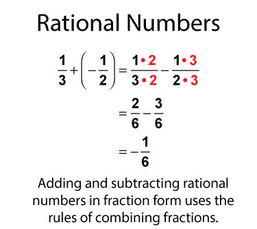 Rational Numbers