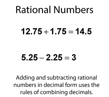 Rational numbers