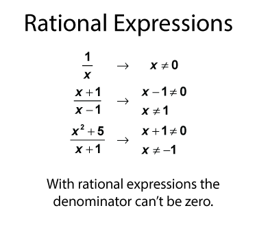 Rational Expressions