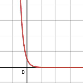 Exponential Decay