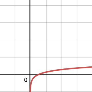 Logarithmic Function