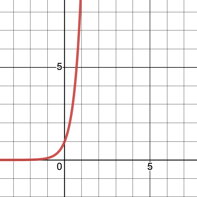 Exponential Growth