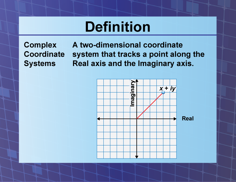Complex Coordinate Systems. A two-dimensional coordinate system that tracks a point along the Real axis and the Imaginary axis.