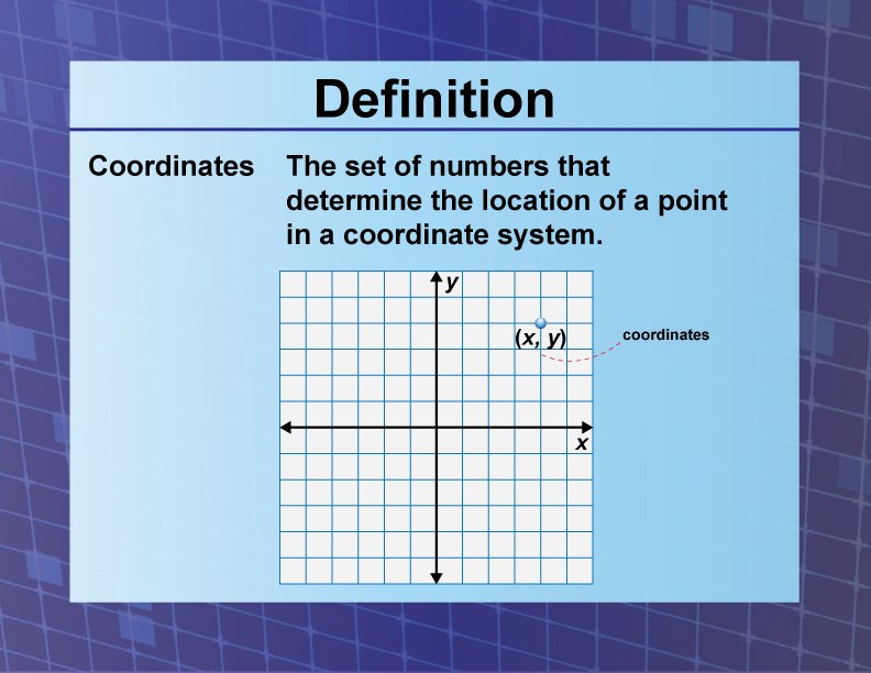 Coordinates. The set of numbers that determine the location of a point in a coordinate system.