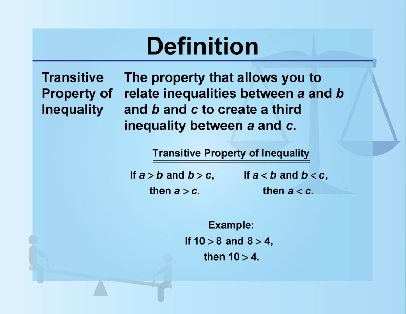 Transitive Property of Inequality The property that allows you to relate inequalities between a and b and b and c to create a third inequality between a and c.