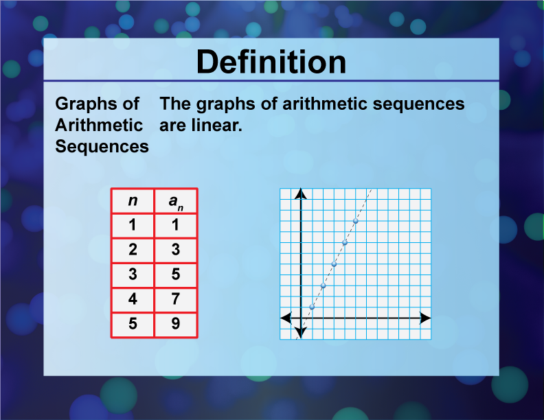 Graphs of Arithmetic Sequences. The graphs of arithmetic sequences are linear.