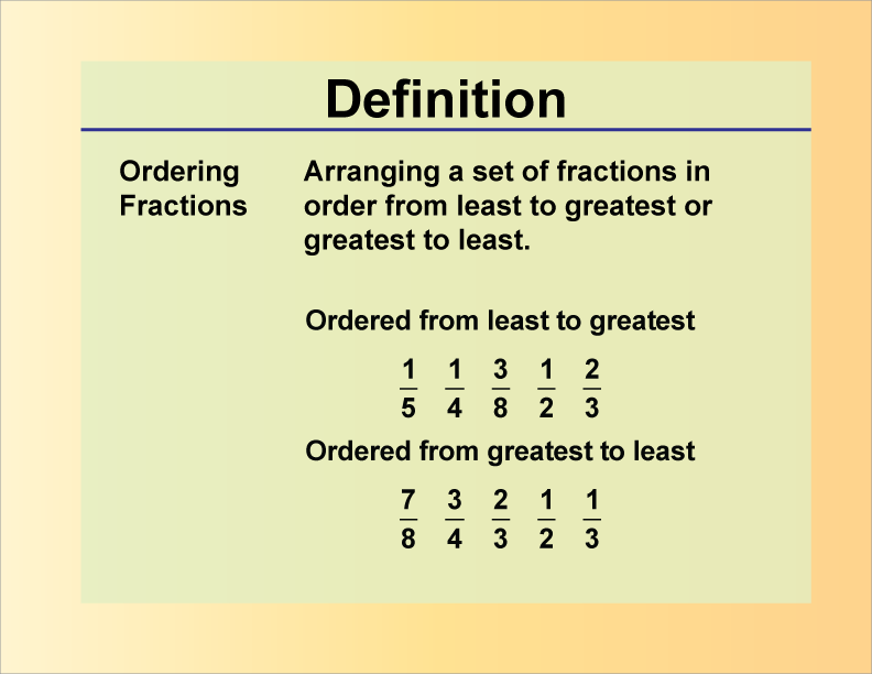 Ordering Fractions. Arranging a set of fractions in order from least to greatest or greatest to least.