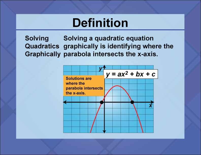 Solving Quadratics Graphically. Solving a quadratic equation graphically is identifying where the parabola intersects the x-axis.