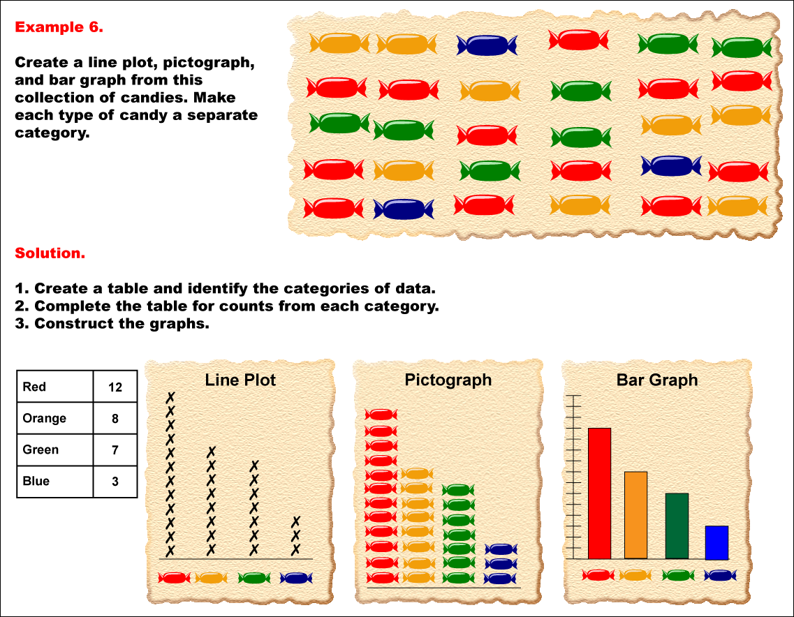 graphical representation of categorical data