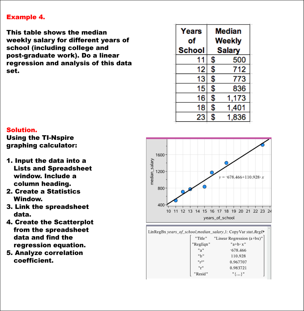 Math Example--Linear Function Concepts--Linear Data Model: Example 4