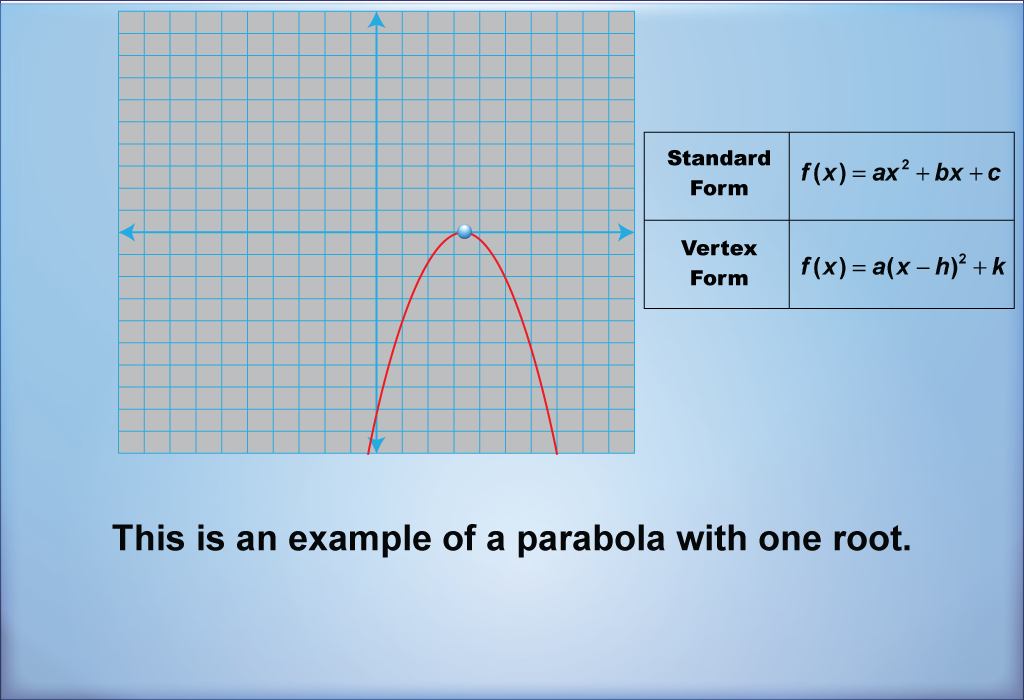 This is an example of a parabola with one root.