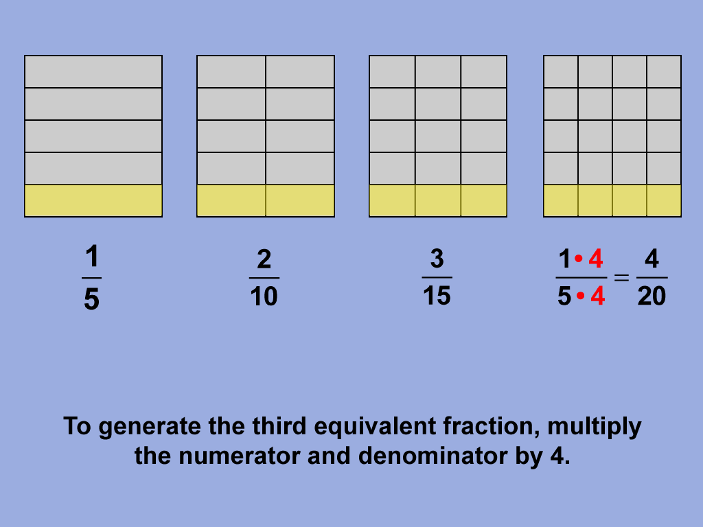 To generate the third equivalent fraction, multiply the numerator and denominator by 4.