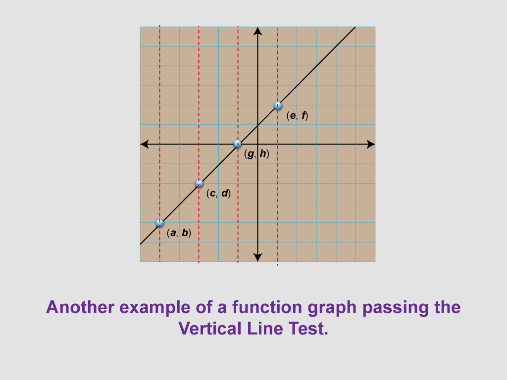 Math Clip Art--Function Concepts--Function Graphs, Image 7