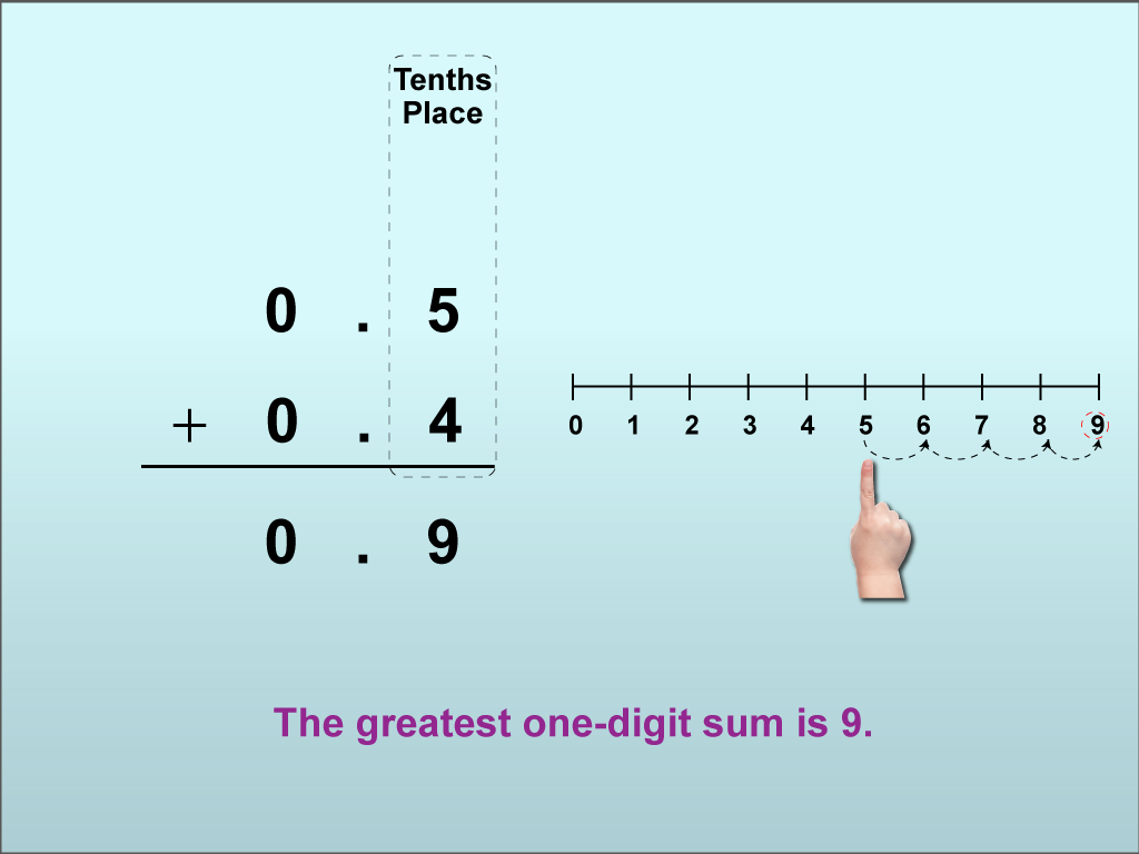 Adding Decimals to the Tenths Place, Image 09