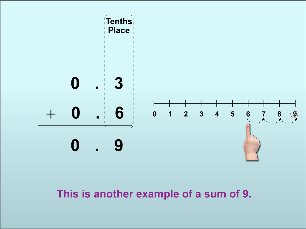Adding Decimals to the Tenths Place, Image 10
