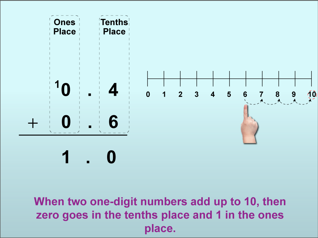 Adding Decimals to the Tenths Place, Image 12