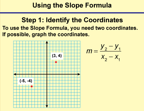 Math Clip Art--Linear Functions Concepts--Using the Slope Formula, Image 2