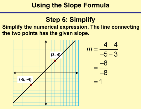Math Clip Art--Linear Functions Concepts--Using the Slope Formula, Image 6