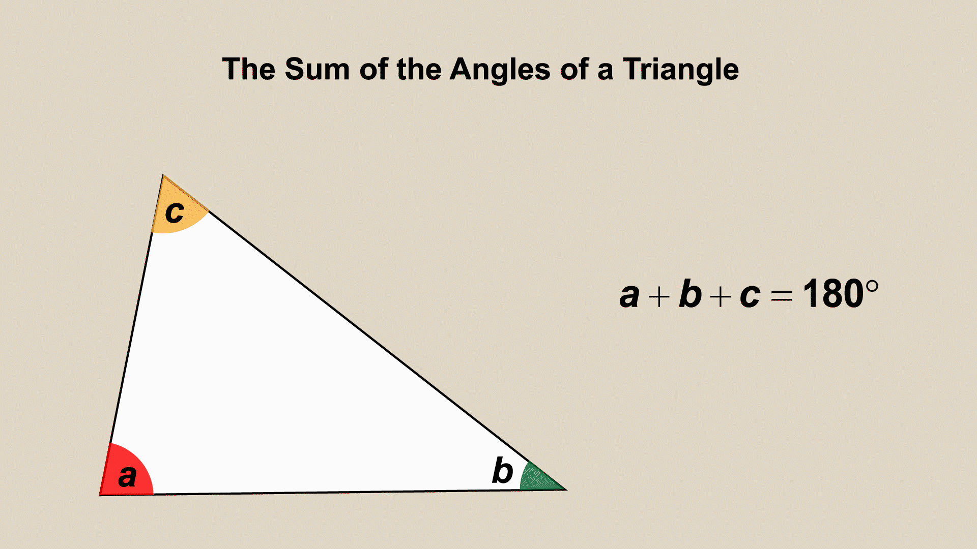 This is an animated piece of clip art that shows how the sum of the angles of a triangle equal 180°.