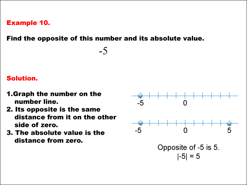 Math Example: Absolute Value and Opposites--Example 10