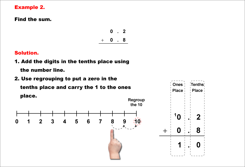 Math Example--Decimal Concepts--Adding Decimals to the Tenths (With Regrouping)--Example 2