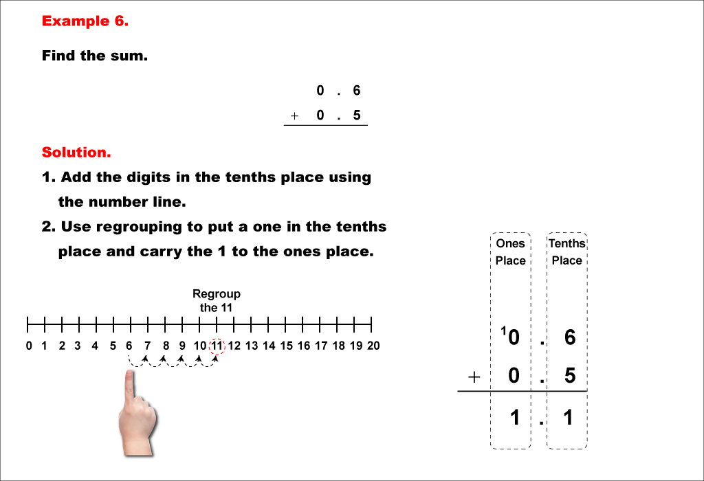 This math example shows how to add decimals to the tenths place. Regrouping is involved.
