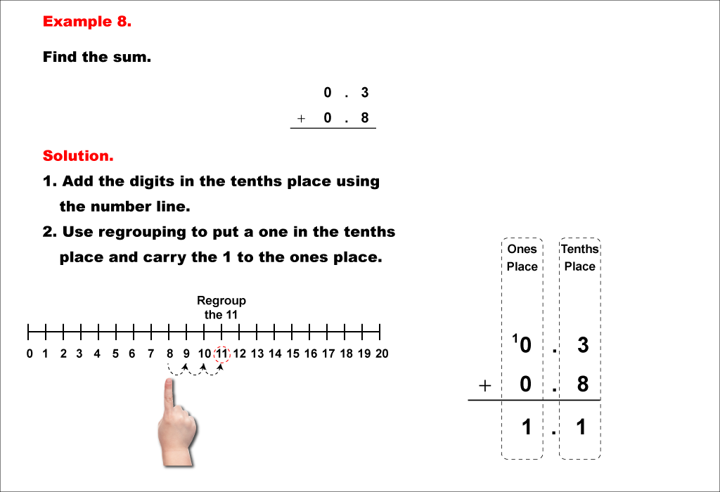 Math Example--Decimal Concepts--Adding Decimals to the Tenths (With Regrouping)--Example 8