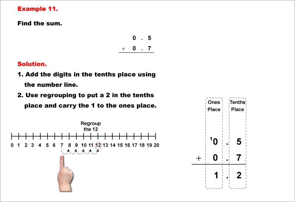 Math Example--Decimal Concepts--Adding Decimals to the Tenths (With Regrouping)--Example 11