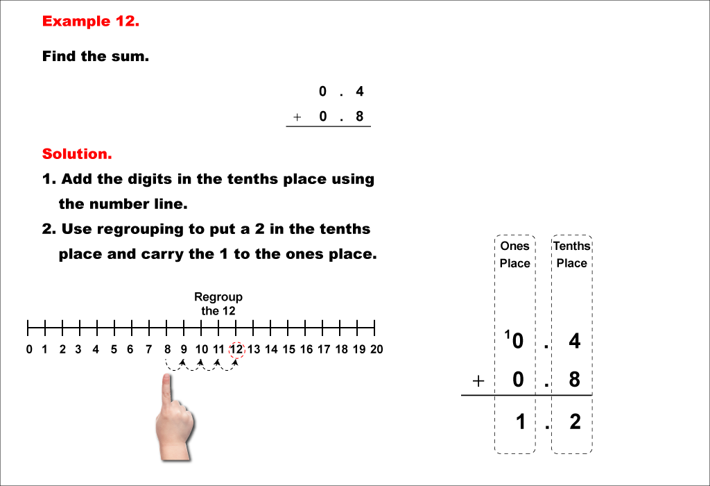Math Example--Decimal Concepts--Adding Decimals to the Tenths (With Regrouping)--Example 12