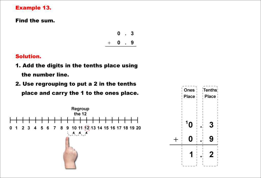 Math Example--Decimal Concepts--Adding Decimals to the Tenths (With Regrouping)--Example 13
