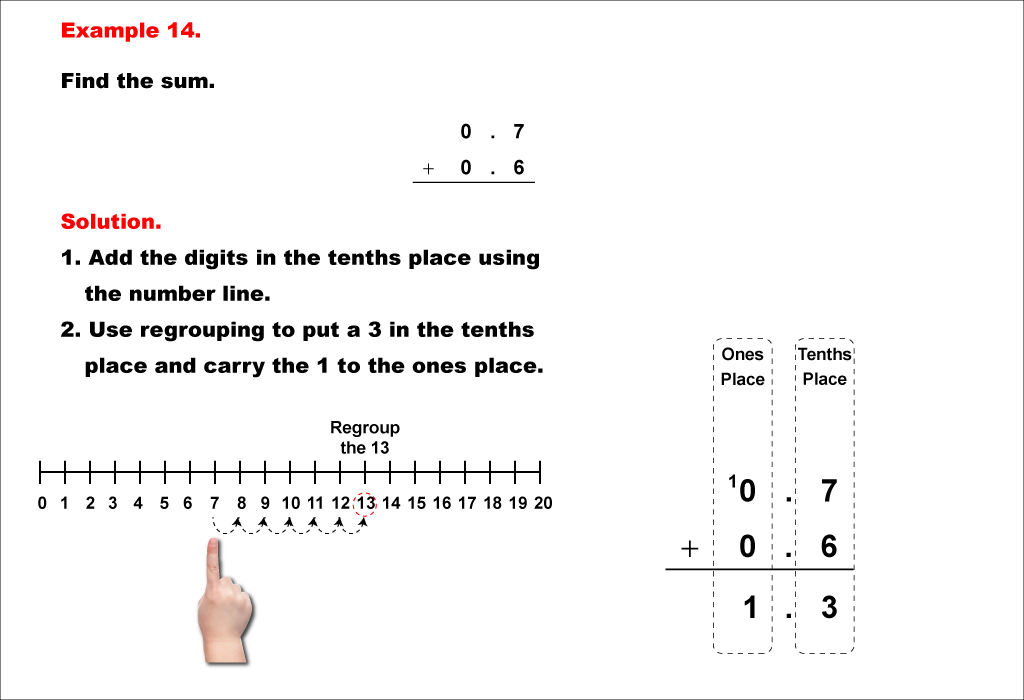 Math Example--Decimal Concepts--Adding Decimals to the Tenths (With Regrouping)--Example 14
