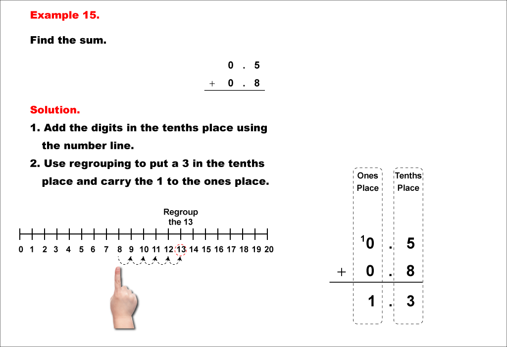 Math Example--Decimal Concepts--Adding Decimals to the Tenths (With Regrouping)--Example 15