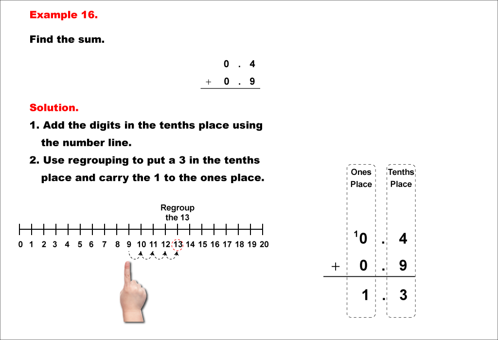 Math Example--Decimal Concepts--Adding Decimals to the Tenths (With Regrouping)--Example 16