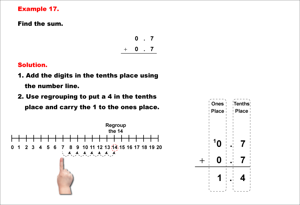 Math Example--Decimal Concepts--Adding Decimals to the Tenths (With Regrouping)--Example 17