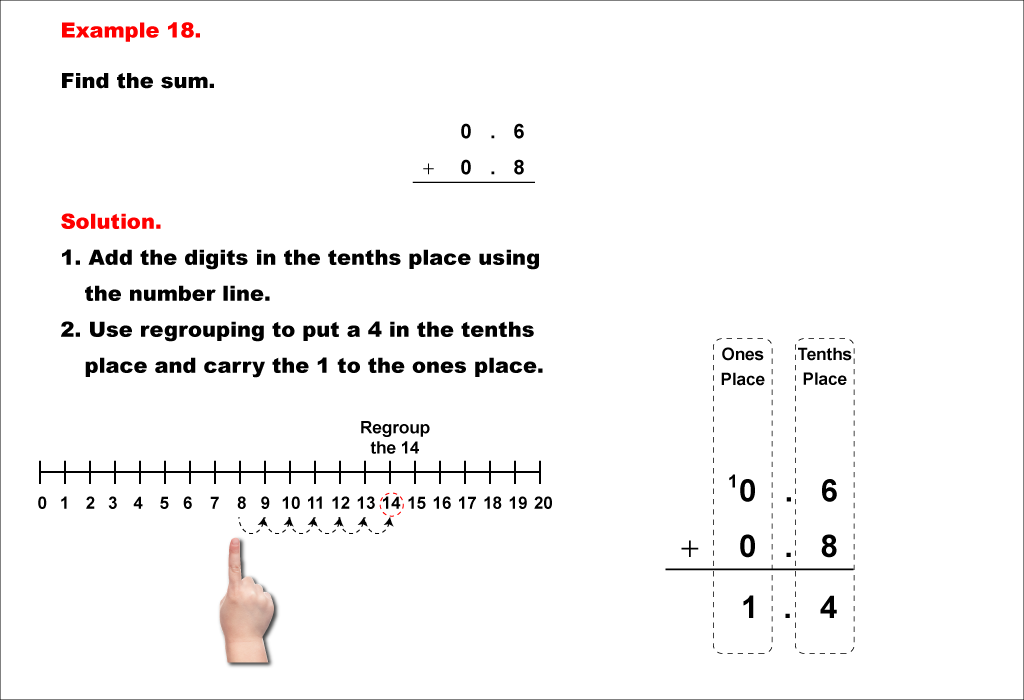Math Example--Decimal Concepts--Adding Decimals to the Tenths (With Regrouping)--Example 18