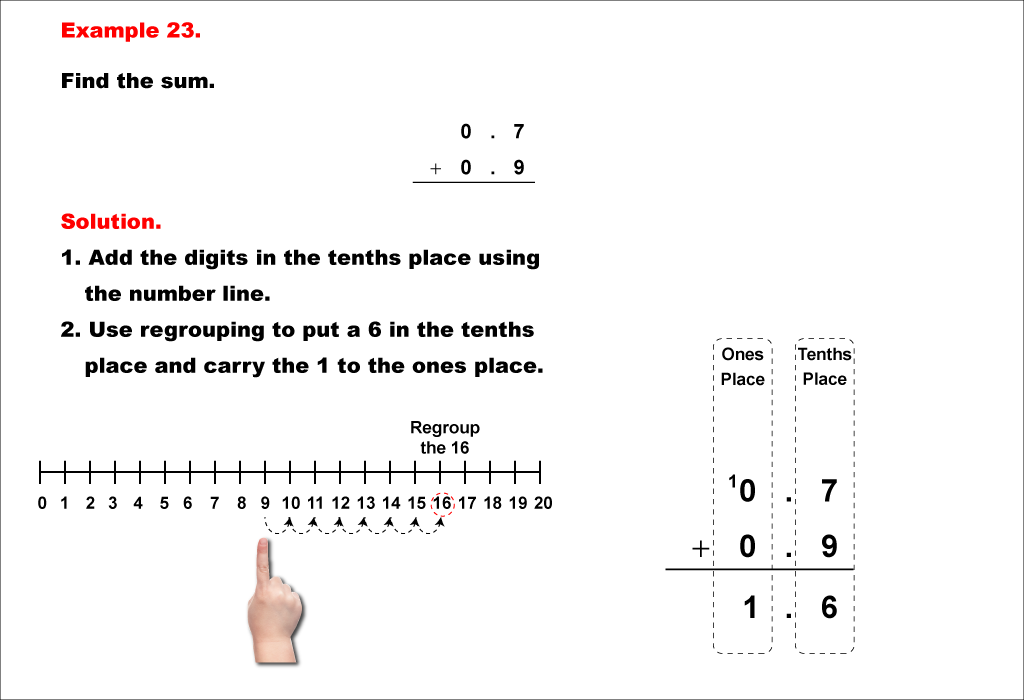 Math Example--Decimal Concepts--Adding Decimals to the Tenths (With Regrouping)--Example 23