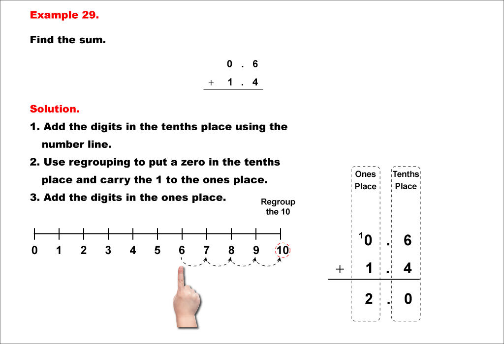 Math Example--Decimal Concepts--Adding Decimals to the Tenths (With Regrouping)--Example 29