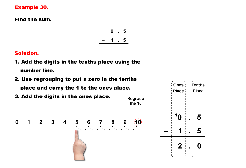 Math Example--Decimal Concepts--Adding Decimals to the Tenths (With Regrouping)--Example 30