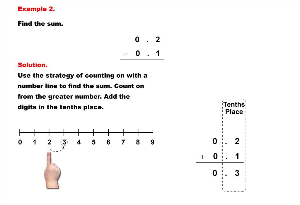 Math Example--Decimal Concepts--Adding Decimals to the Tenths (No Regrouping)--Example 2