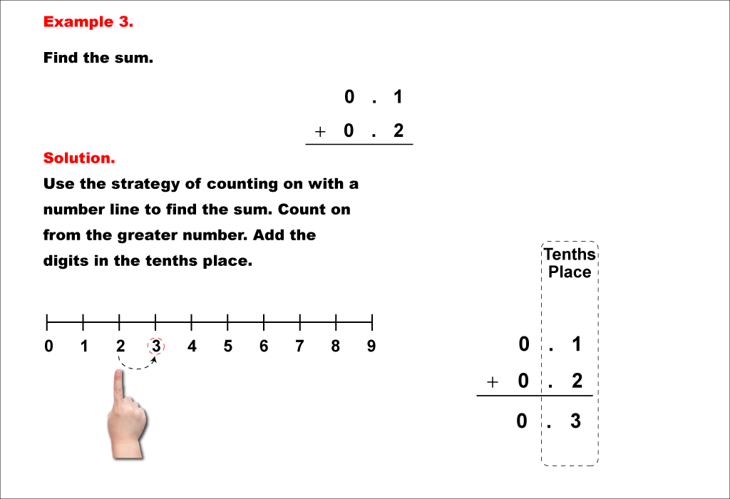 Math Example--Decimal Concepts--Adding Decimals to the Tenths (No Regrouping)--Example 3
