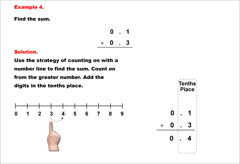 Math Example--Decimal Concepts--Adding Decimals to the Tenths (No Regrouping)--Example 4
