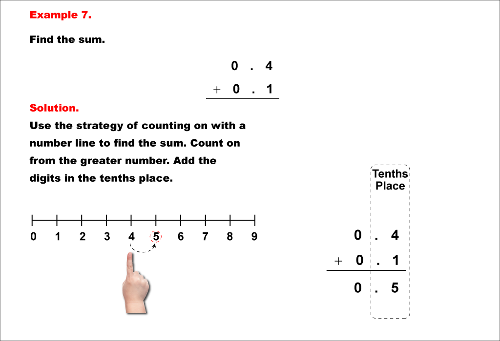 Math Example--Decimal Concepts--Adding Decimals to the Tenths (No Regrouping)--Example 7