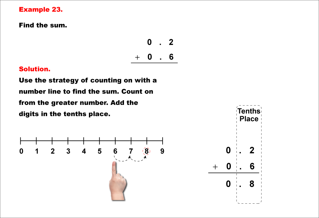 Math Example--Decimal Concepts--Adding Decimals to the Tenths (No Regrouping)--Example 23