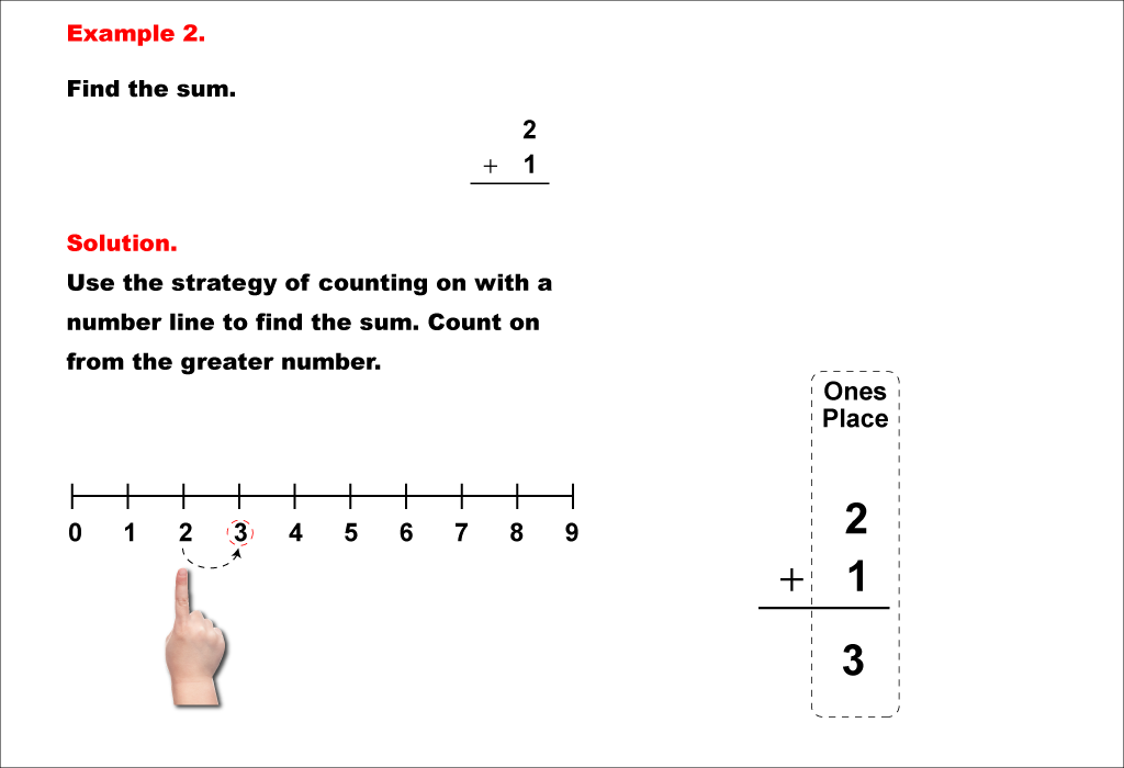 Math Example--Arithmetic--Adding Two 1-Digit Numbers (No Regrouping)--Example 2